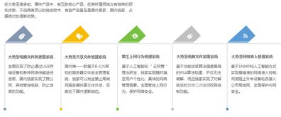 大勢至全息模塊化云網管系統發布 一站式企業網絡管理與數據安全解決方案