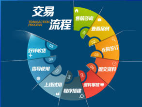 專注于企業(yè)官網(wǎng)、產(chǎn)品展示、會員服務型網(wǎng)站及小程序開發(fā)與托管