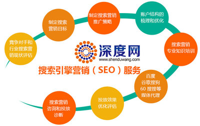 深度解析 企業(yè)營銷型網(wǎng)站外鏈建設(shè)與專業(yè)托管策略