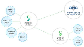 京東與東華軟件攜手，共拓互聯(lián)網(wǎng)醫(yī)療新篇章