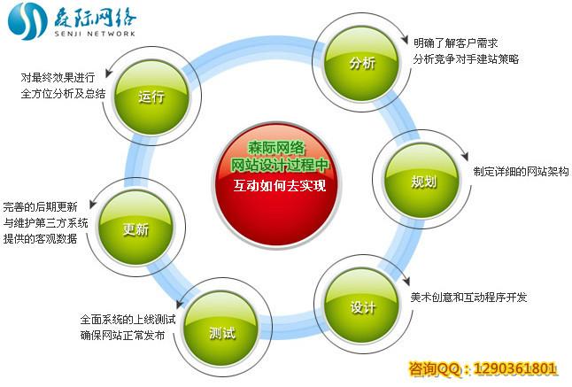 目標(biāo)技能視覺(jué)化 解鎖網(wǎng)絡(luò)技術(shù)咨詢服務(wù)的專業(yè)形象