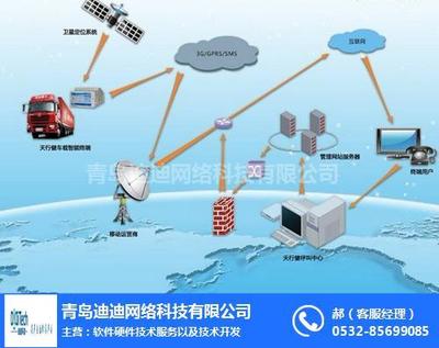 構建智能化企業車輛管理體系 制度、平臺與網絡技術咨詢融合之道