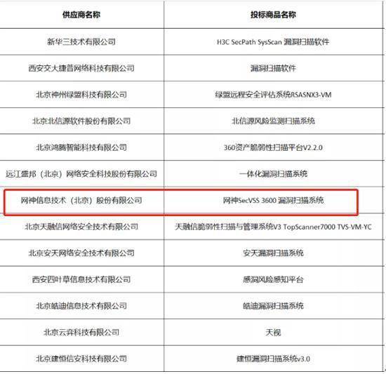 奇安信四大核心產品全線入圍2021年央采安全軟件協議采購，網絡安全國產化進程再提速